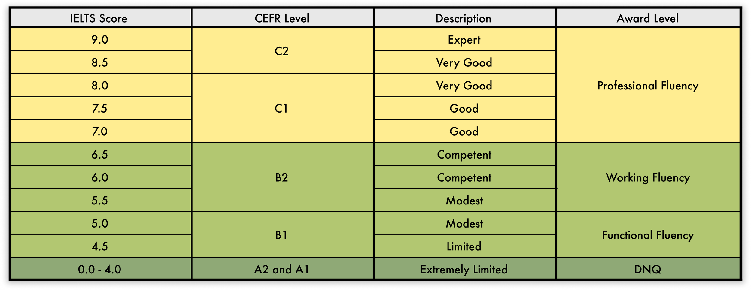 Pearson CEFR - Andrea — Global Seal of Biliteracy
